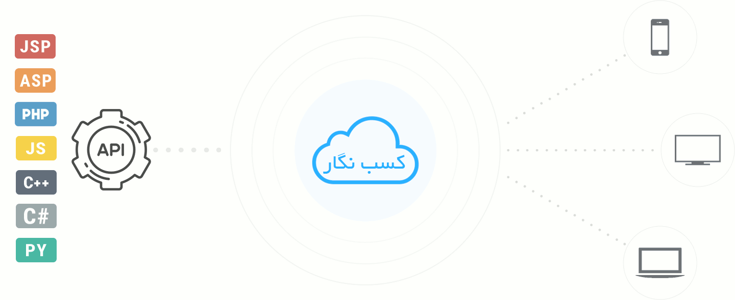 API سامانه کسب نگار